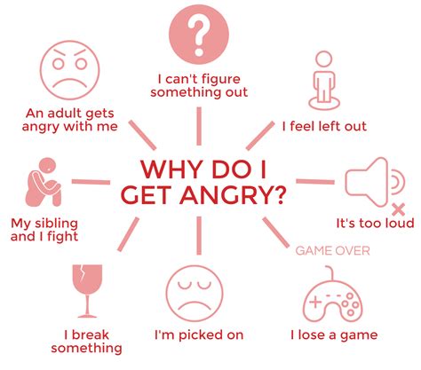 Why do I get so angry so easily?